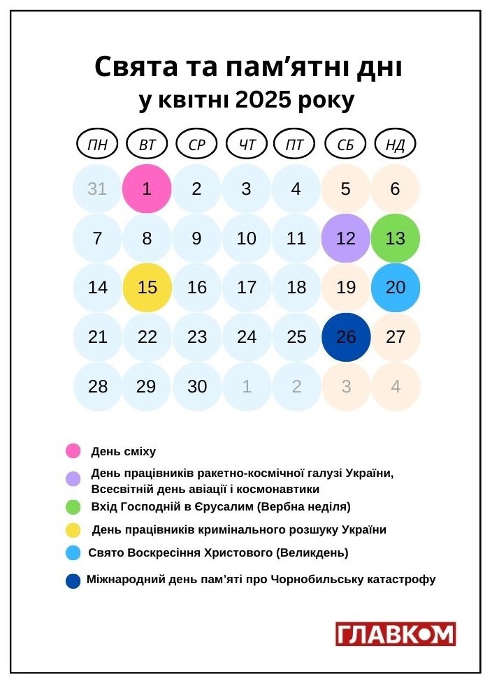 Государственные и международные праздники в апреле 2025 года Главком